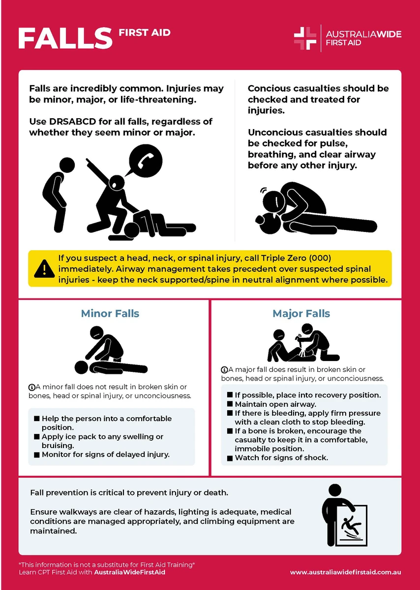 First Aid for Falls infographic image